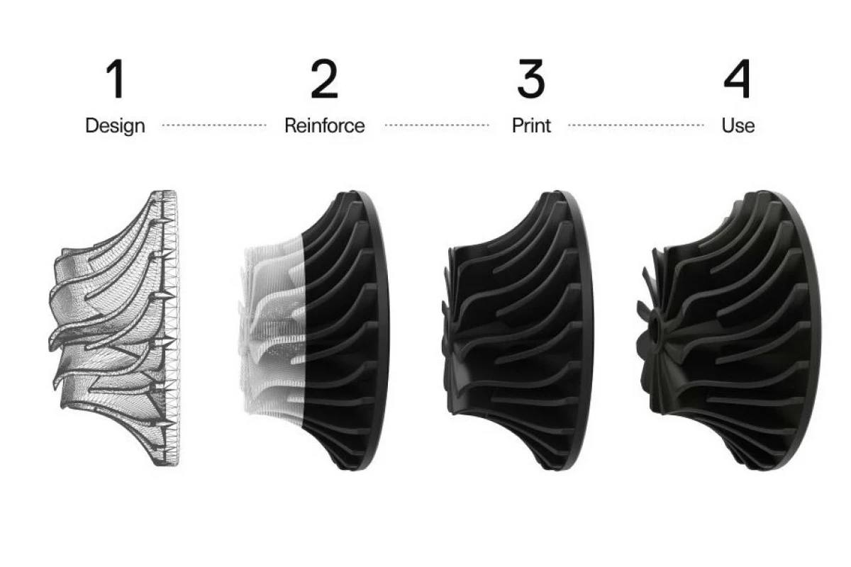 Markforged 複合材料列印流程