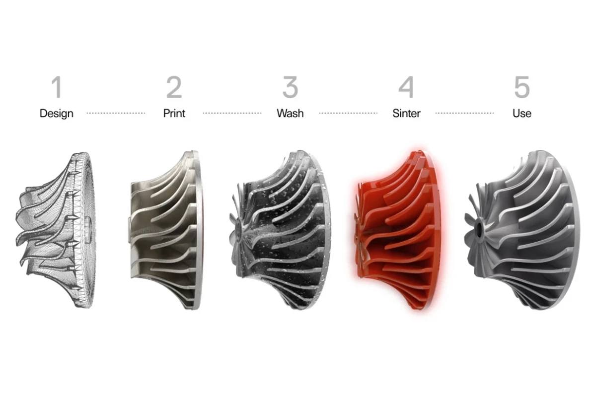 Markforged 金屬列印流程